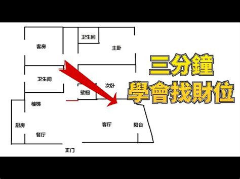 房間財位怎麼看